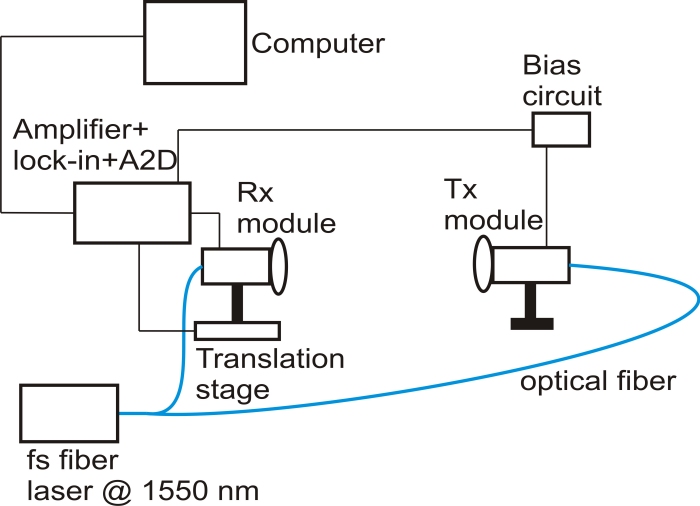 Terahertz T-Era-20D-1550-Fiber Sensor Application Graph 3