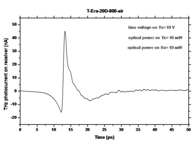 Terahertz T-Era-20D-800-Air Sensor Application Graph 1