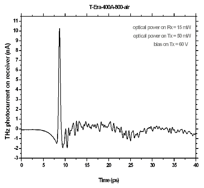 Terahertz T-Era--400A-800-Air Sensor Graph 1